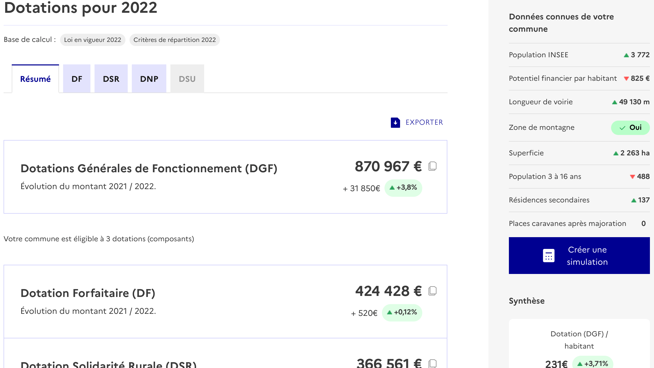 Dotations Locales